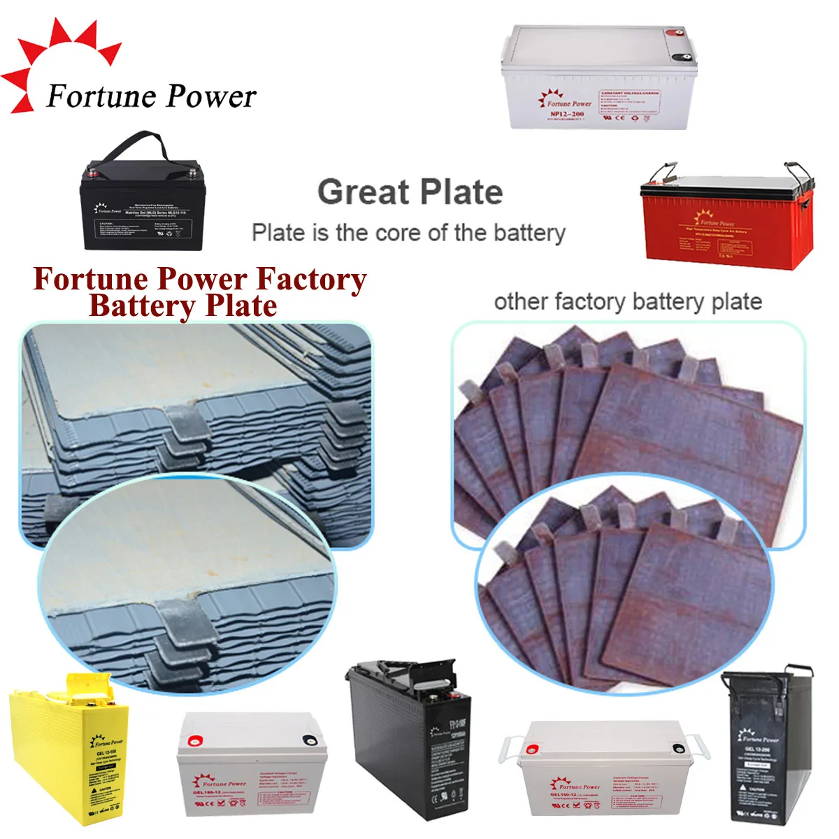 Fortune Power 7Ah UPS Battery Small 12V Maintenance-Free for Power Tools & Golf Carts