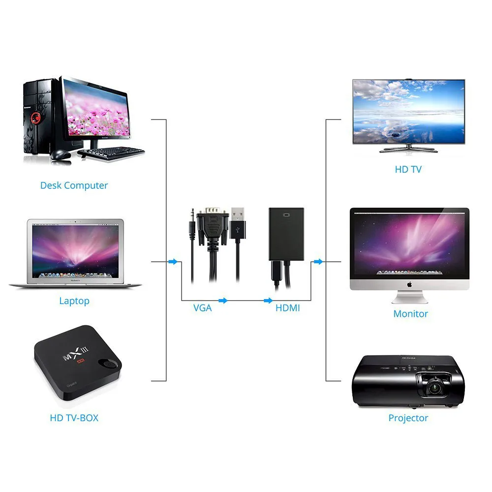 HD 1080P Steker dan Bermain VGA Ke HDMI Konverter Kabel VGA Ke HDMI Audio  Video Kabel Adaptor untuk PC LAPTOP Ke Monitor TV
