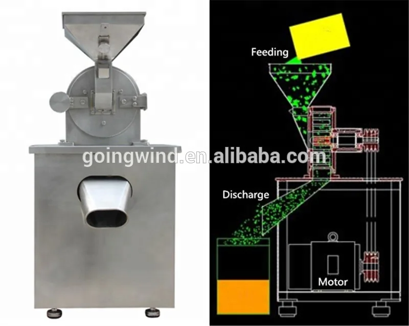 Automatic Pistachio Nuts Powder Crushing Grinding Milling Machine Chestnut  Hazelnut Shea Nut Flour Crusher Grinder Mill Price - Buy Automatic  Pistachio Nuts Powder Crushing Grinding Milling Machine Chestnut Hazelnut  Shea Nut Flour