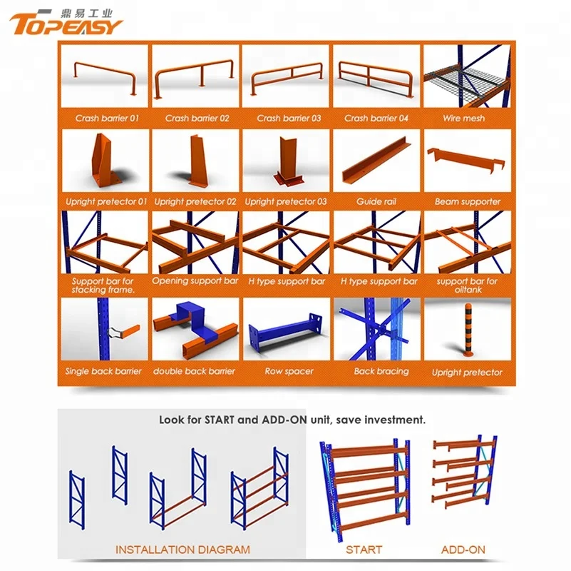 Customized Heavy Duty Cold-rolled Steel Pallet Racking System Rack Hs Code for Storage Racking