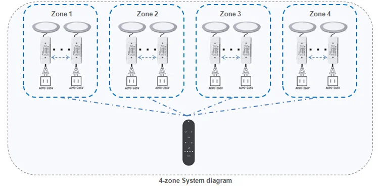 AC90-265V DC36-48V 260mA 2,4 г затемнения светодиодный драйвер