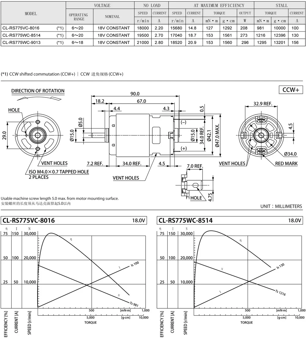 Ball Bearing, 775, 100W, 200W, 12-24V - detail 4