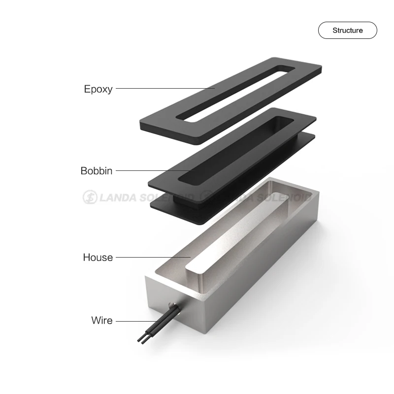 Custom Dc 48v Holding Force 180kg 200kg Rectangular Electromagnet