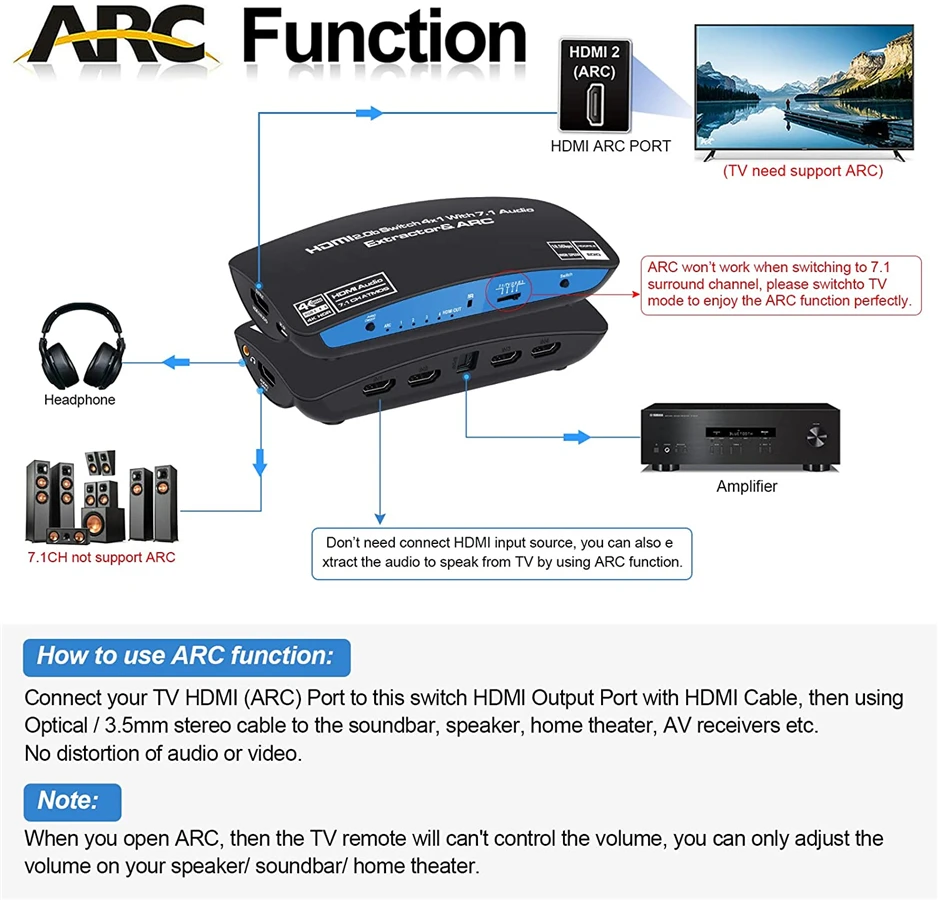 UHD 4K 60Hz buy HDMI 2.0 Switch 5 Port with Audio Extractor and ARC, Support 7.1CH