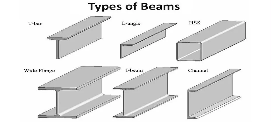 Universal Beam Structural Steel Grade Ss400 Q235b Carbon Q235 Steel H/i ...