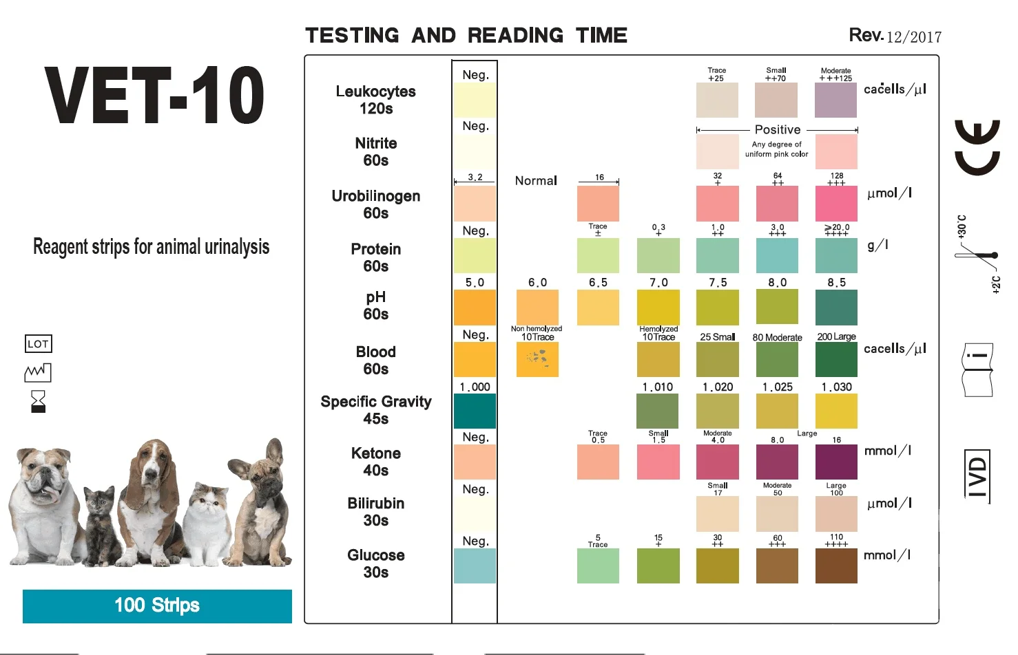 Diagnosing Diabetes Insipidus In Dogs lupon.gov.ph