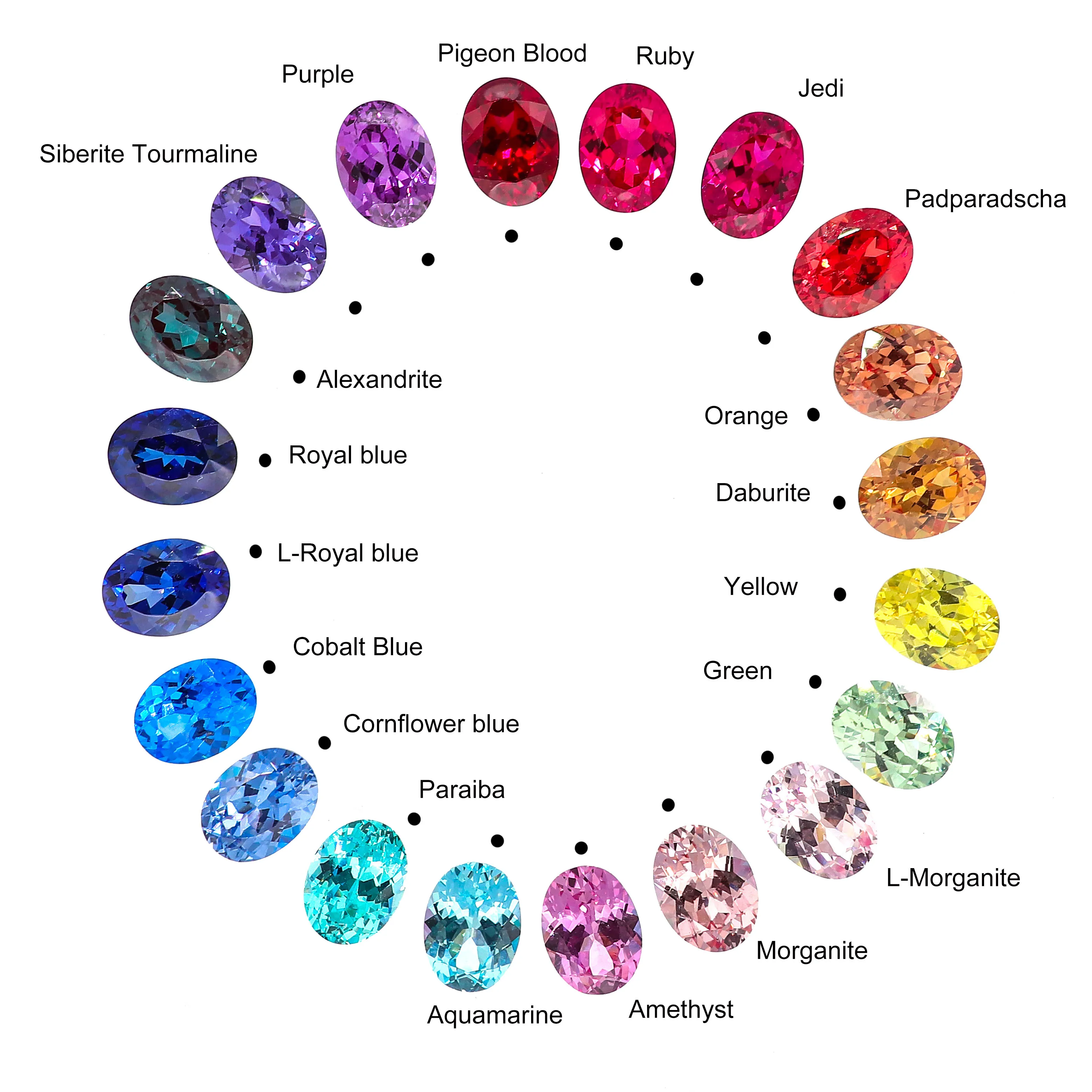 Synthetic Gemstones Lab Created Gemstones Loose Synthetic