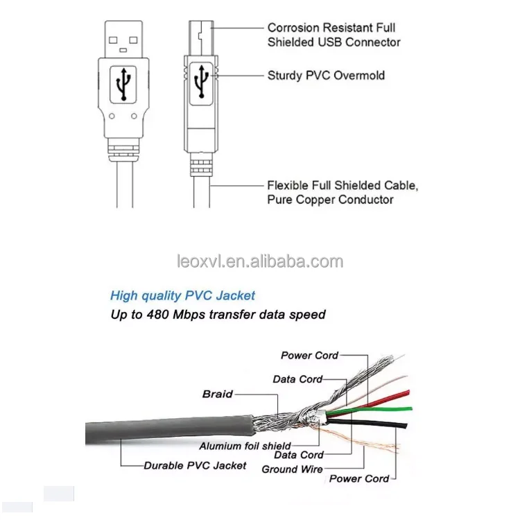 Wholesale Good Quality Usb Cable 1.510m Usb2.0 A Male To Usb B Male