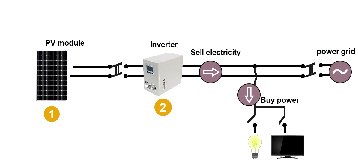 Used Solar Panels In Usa Second Hand Solar Panels For Sale Buy Second