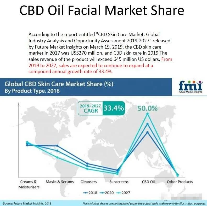 Индивидуальные натуральные продукты для ухода за волосами поставщик органический пеньковый веганский шампунь для ухода за волосами и кондиционер частная этикетка CBD набор для ухода за волосами