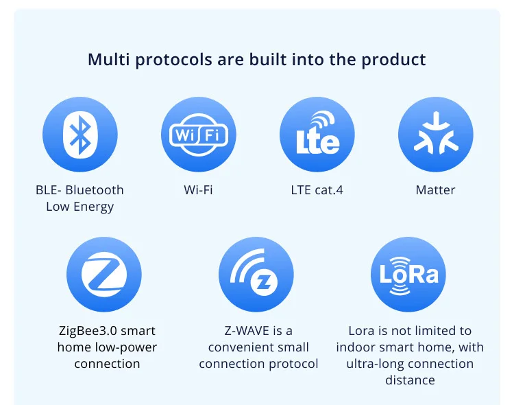 Dusun Pi 4 Matter Lte Lorawan Gateway Raspberry Pi Wi-fi Zigbee Indoor ...