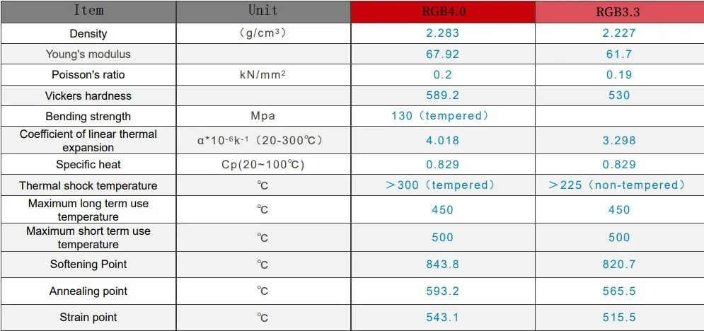 Fire Rated Resistant Fireproof Monolithic Borosilicate Float Glass ...