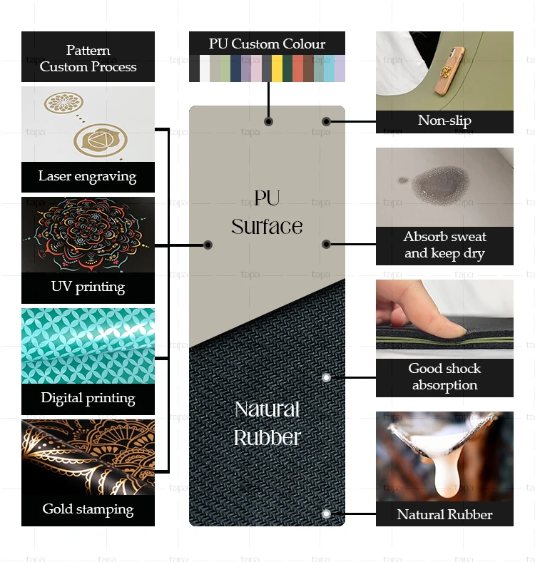 High Quality Natural Rubber Yoga Mat With Body Lines Eco Friendly