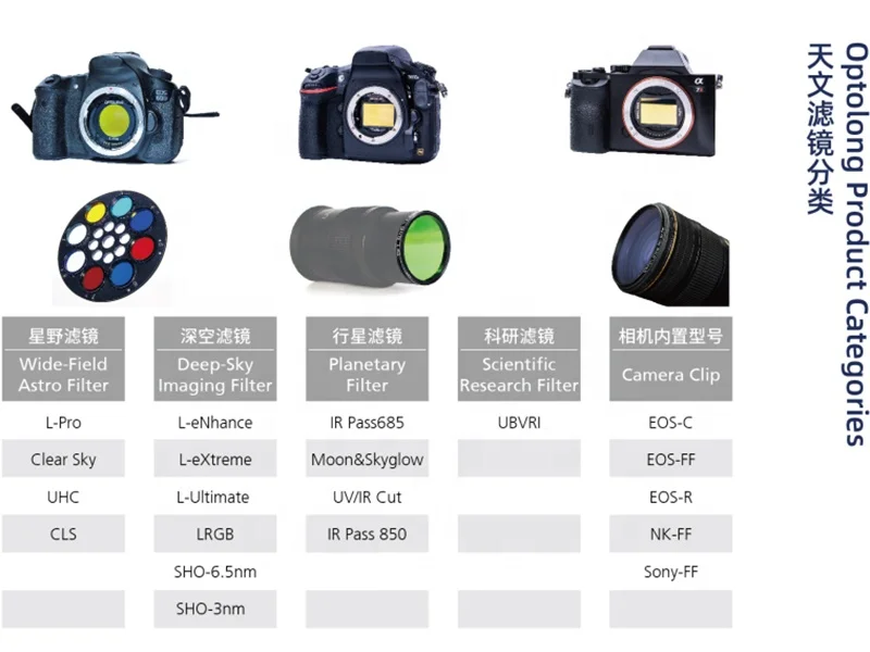 Optolong L-Pro астрономический телескоп камера с цветными линзами фильтры для DSLR-камеры блокирующие загрязнение света при наблюдении за изображением