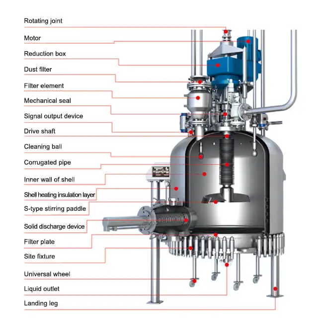 New Stainless Steel Nutsche Filter Agitated Vacuum Drying Equipment with Washer Dryer for Food Processing Manufacturing Plant