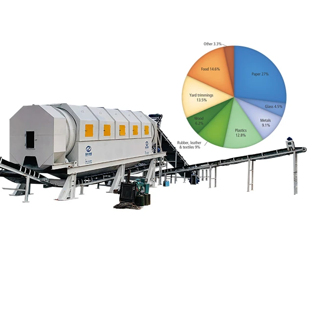 Municipal Solid Waste Automatic Urban Garbage Sorting Plant Line Msw Waste Separation Machine