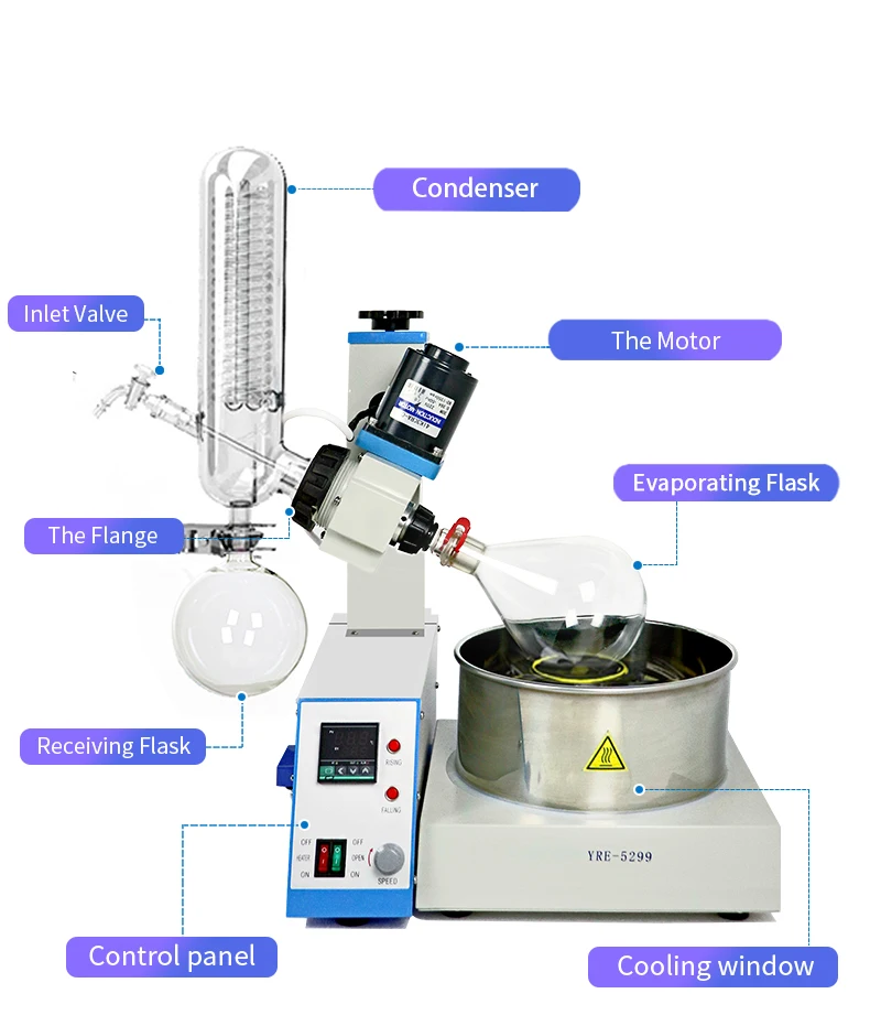 高効率原理ロータリーエバポレーター Buy 回転蒸発器原理 蒸発器原理 回転蒸発器原理 Product On Alibaba Com