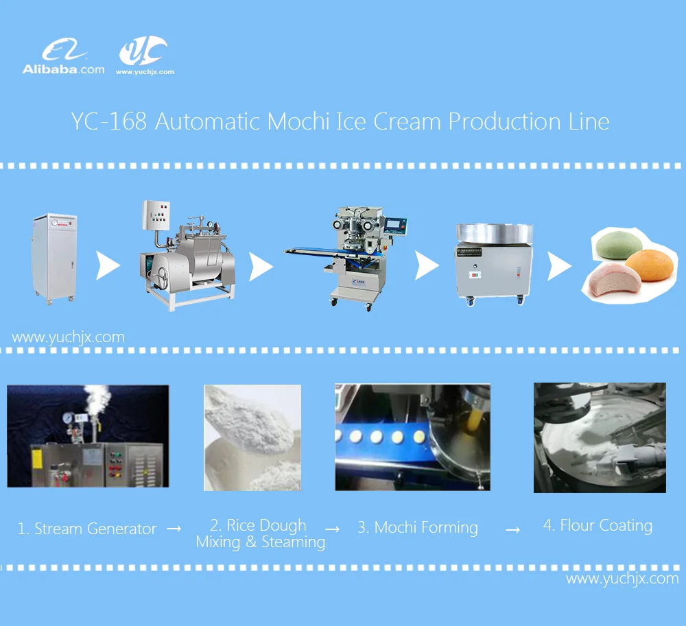 Automatic Stuffed Mochi Ice Cream Maker Mochi Making Machine Mochi Machine Production Line factory