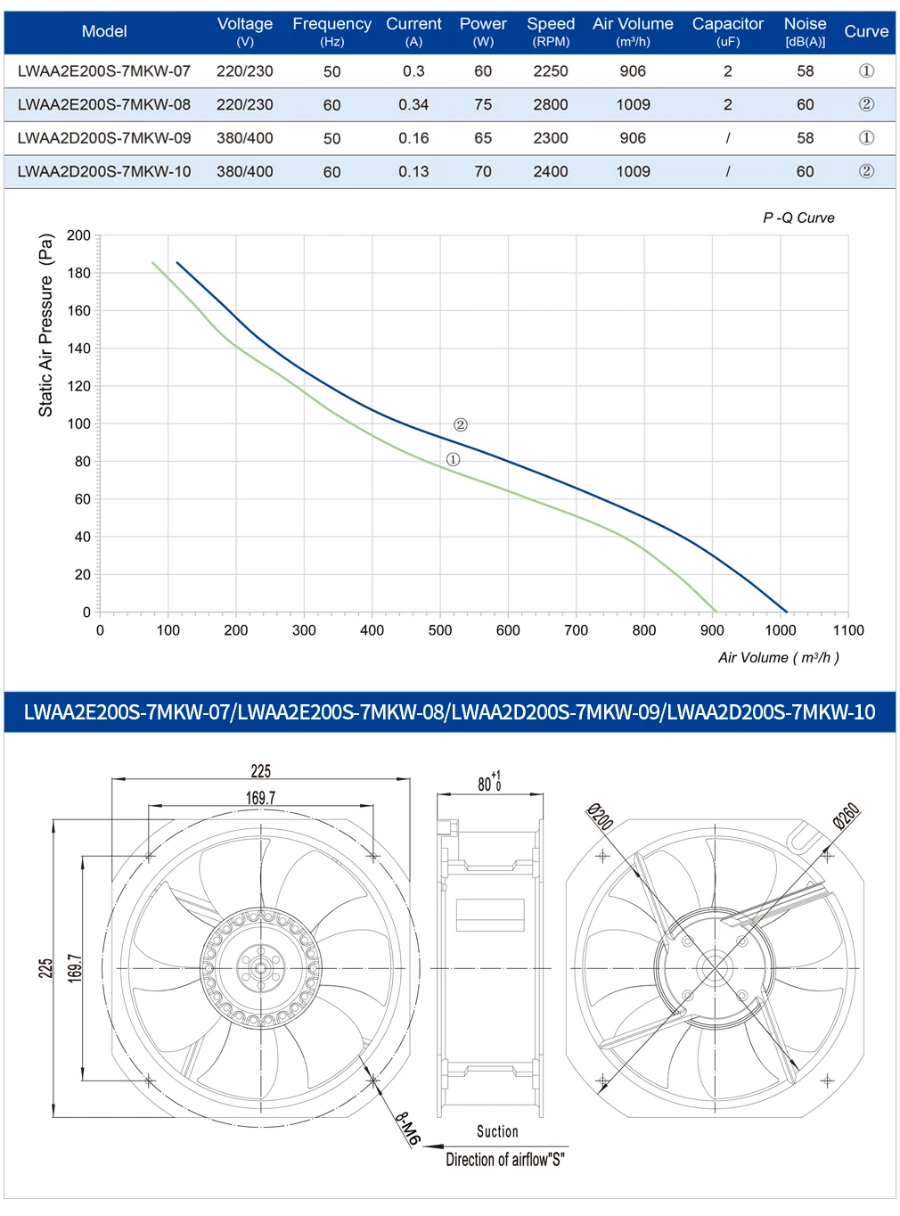 Axial Flow Fan, 200mm, 230V, 380V, 400V - detail 8
