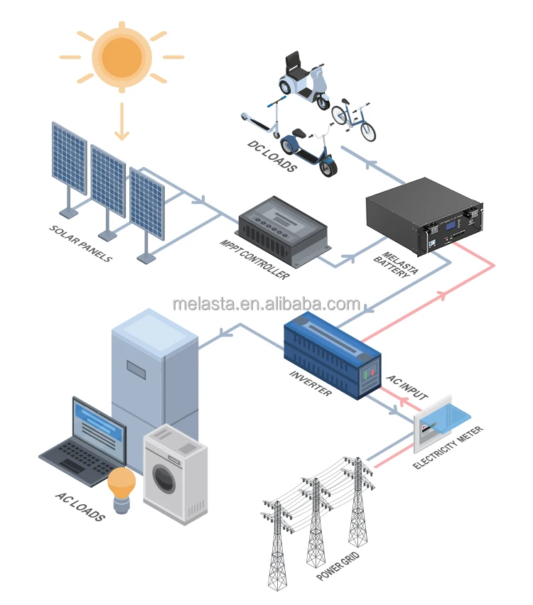 High Voltage Stackable Modular Solar Energy Storage System Battery With ...