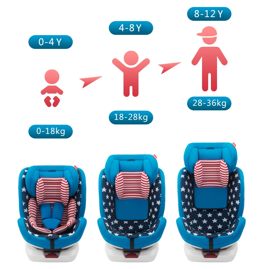 Заводская поставка, регулируемое кресло для детского автокресла с ISOFIX, вращение на 360 градусов, защелка, интерфейсная группа 0123, все в 1