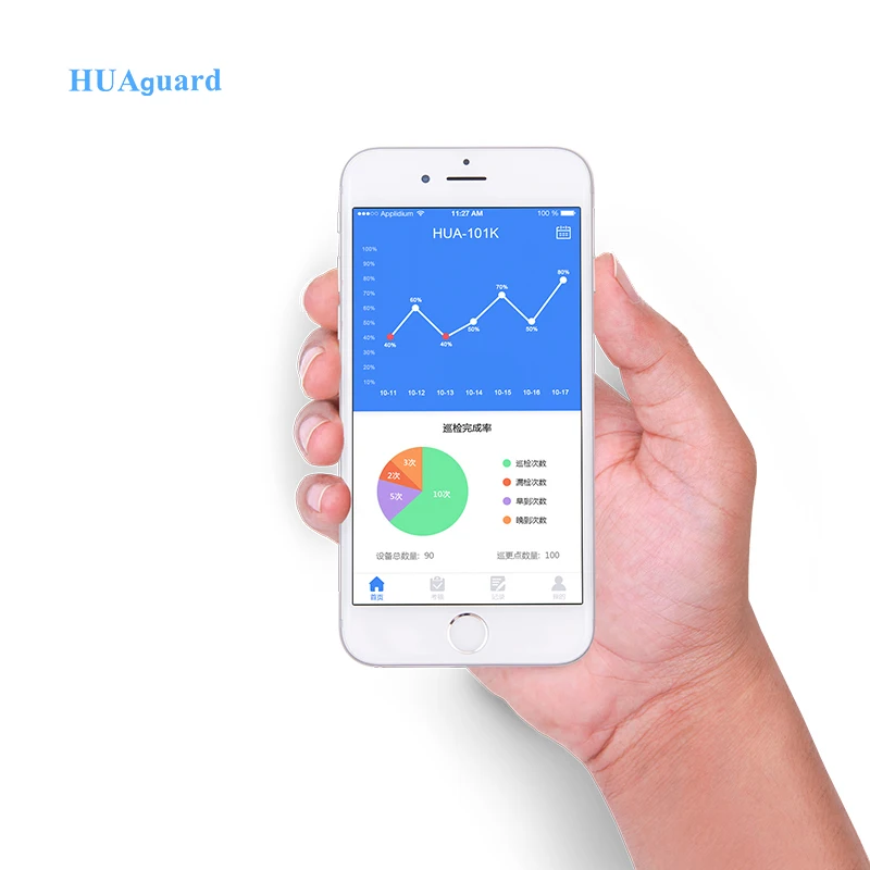 Система охранного патрулирования gps rfid в режиме реального