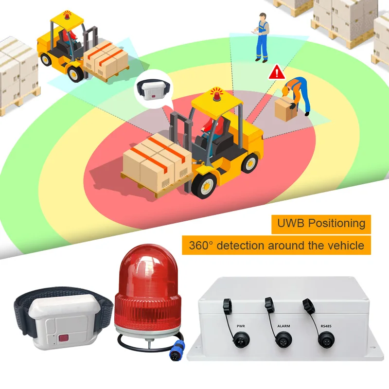 Proximity Alarm Avoidance Warning System for Forklift and Personnel Usage Vehicle