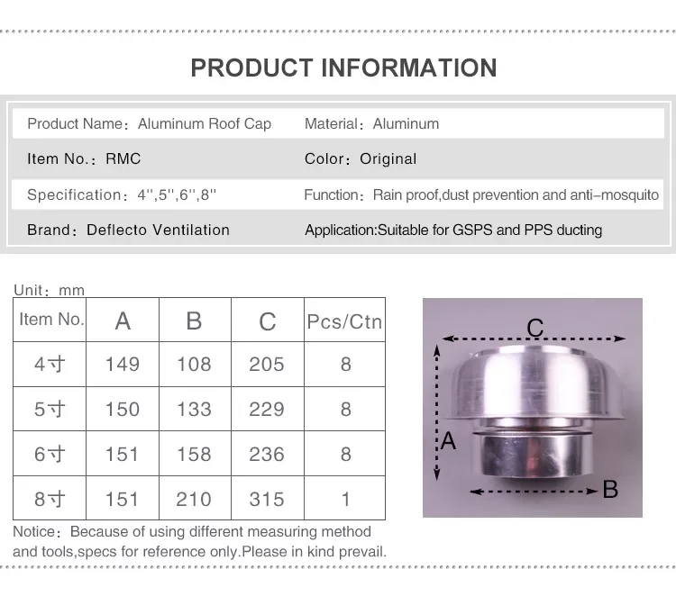 Deflecto - 5 Inch Vent Systems Round Exhaust Top, Insulation Vent Hood, Ventilation Roof Mushroom Cowl Cover