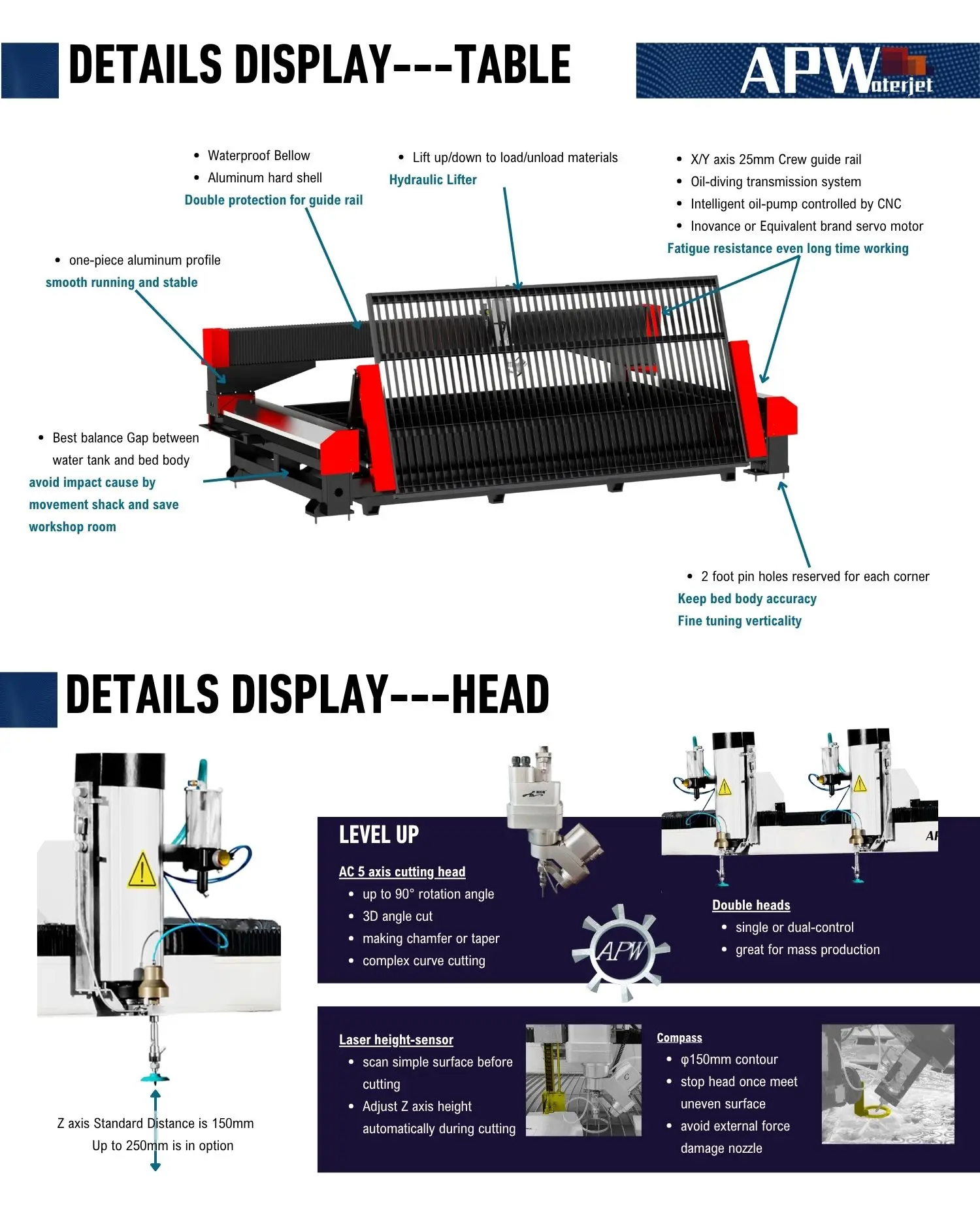 Product detail