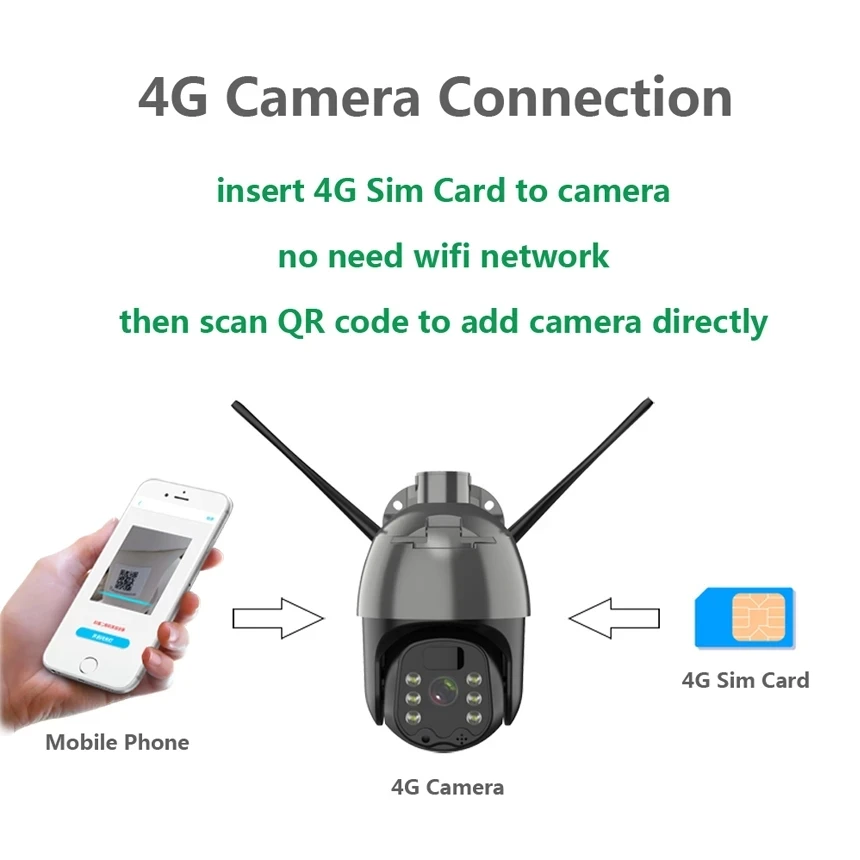 2Mp 1080P Wifi IP Dome Camera Night Vision Solar Panel Powered Outdoor CCTV Sim Card 4G Built-in Mic Speed Ptz Speed Dome Camera