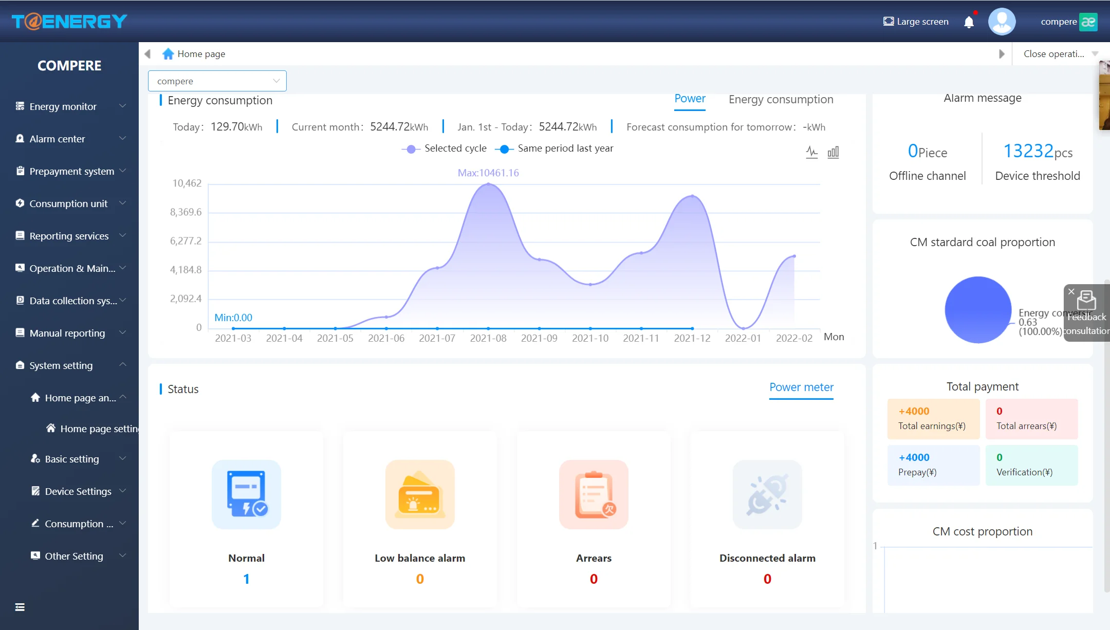 Low Cost Building Energy Management System Scada Energy Consumption Monitoring System