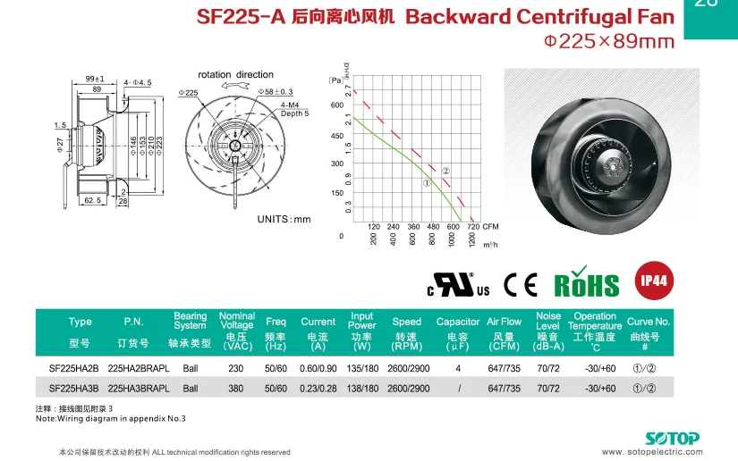 Centrifugal Fan, 230V, 225X89mm - detail 12