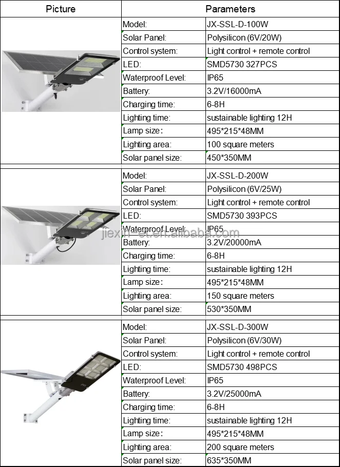 Hot sell solar street lights use for home garden village 100w 200w 300w all night led street light solar