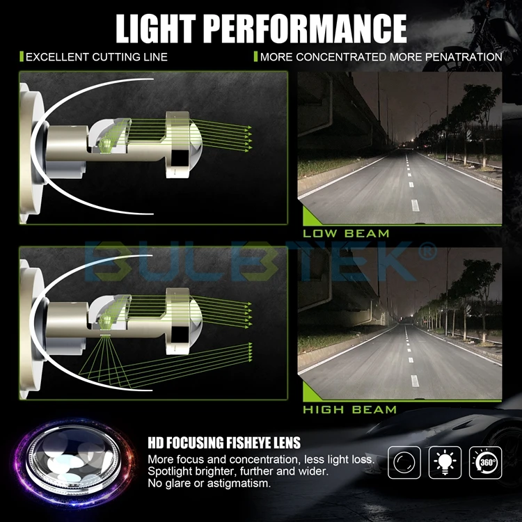 BULBTEK AM04 LED Retrofit Kits 9000LM Headlights Bulb Proyector Lens H4 H7 H8 H9 H11 9005 9006 9012 Mini Bi LED Projector Lens