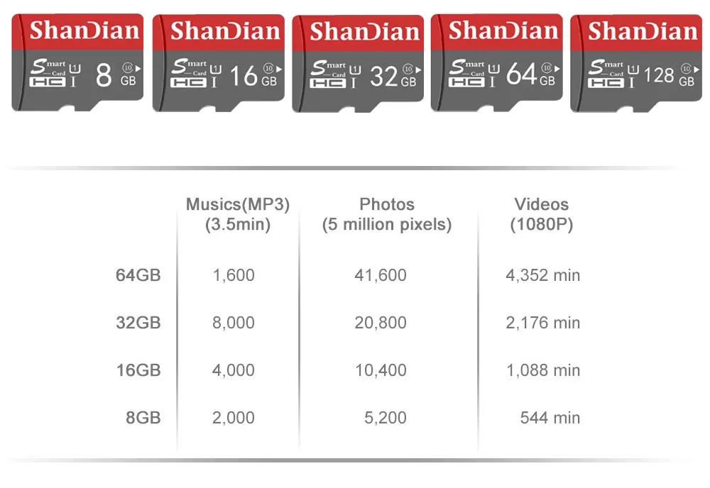 Shandian карта памяти