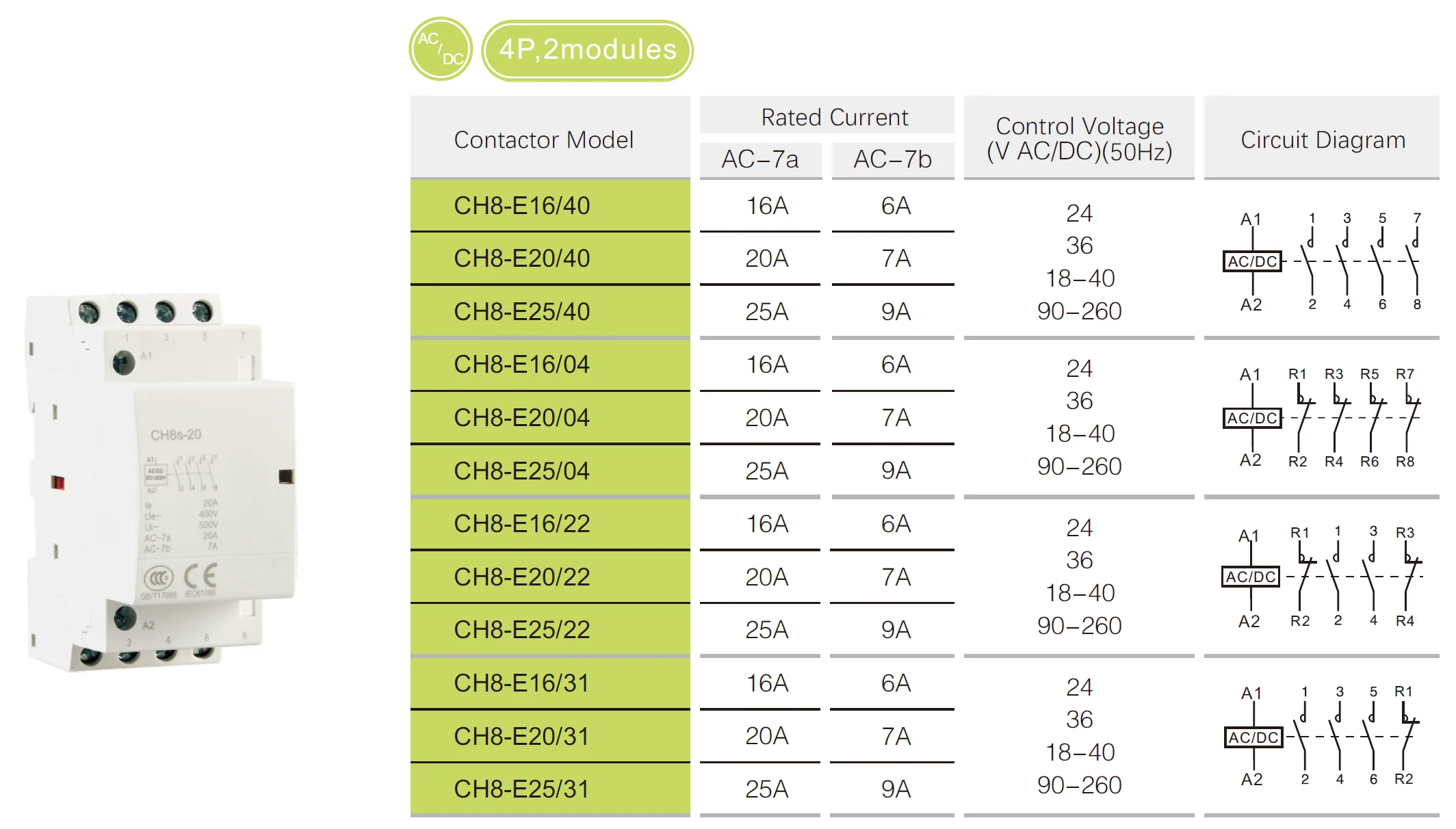 4Pole 16A 20A 25A 32A 40A 63A 12VDC 24VDC 36VDC 4P 4NO 4NC 2NO+2NC 3NO+1NC 12V 24V 220V 230V 240V AC DC coil Modular Contactor