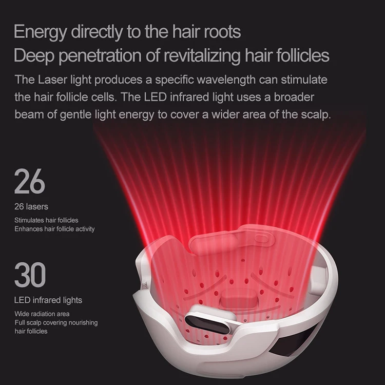 Amazon Hot Selling 2023 Hair Growth Helmet Laser Cap Infrared Led Red