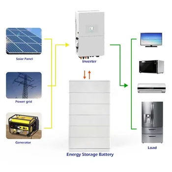 Solar Set off Grid Solar Energy System 5kw 2kw 10kw 3kw off Grid Solar Power System Complete Solar Panel System for Home