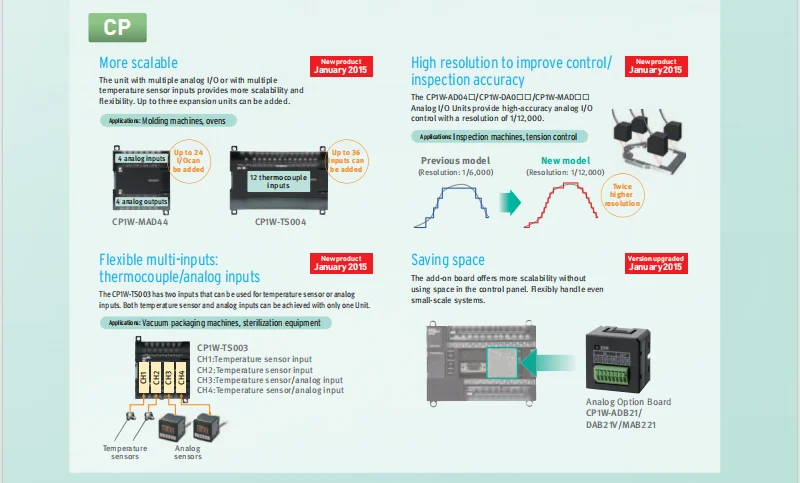 Original Plc Analog Input Output Unit Cp1w-da042 Cp1w-ad041 Cp1w-mad11 ...
