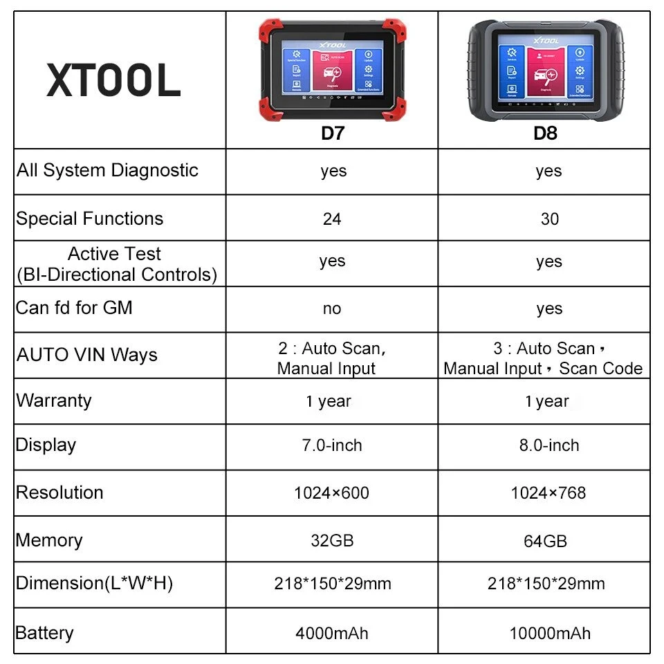 For XTOOL D7 Auto Diagnostic Tools All System Code Reader & Key Programmer OBDII Scanner Made of Durable PK MK808 CRP909E