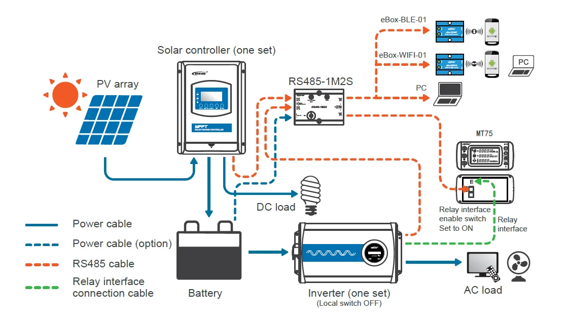 EPEVER MT75 New Generation Remote Meter Monitor EPEVER Solar Controller And Inve