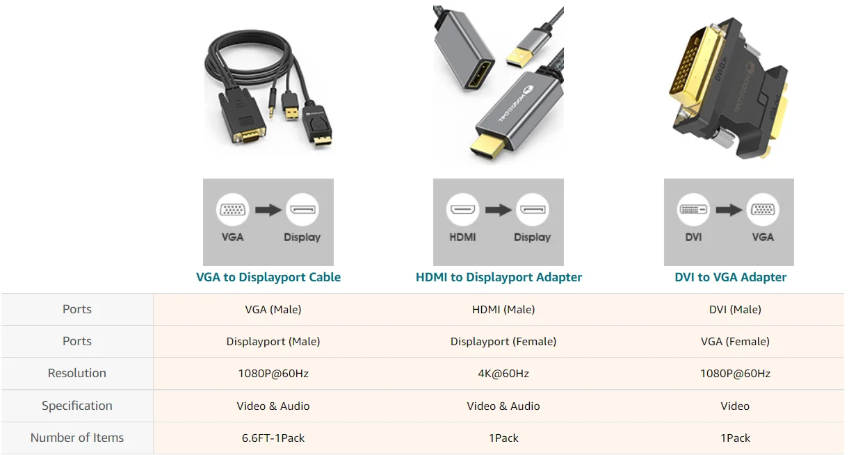 DVI to Displayport Cable DVI-D to DP Male to Male Cable Converter Support 1080P HD from PC Graphics Card,dp to dvi cable