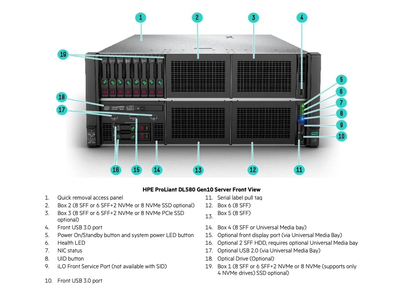 4u Rack Proliant Dl580 Gen10 Server With Intel Xeon 5220 8sff Taa