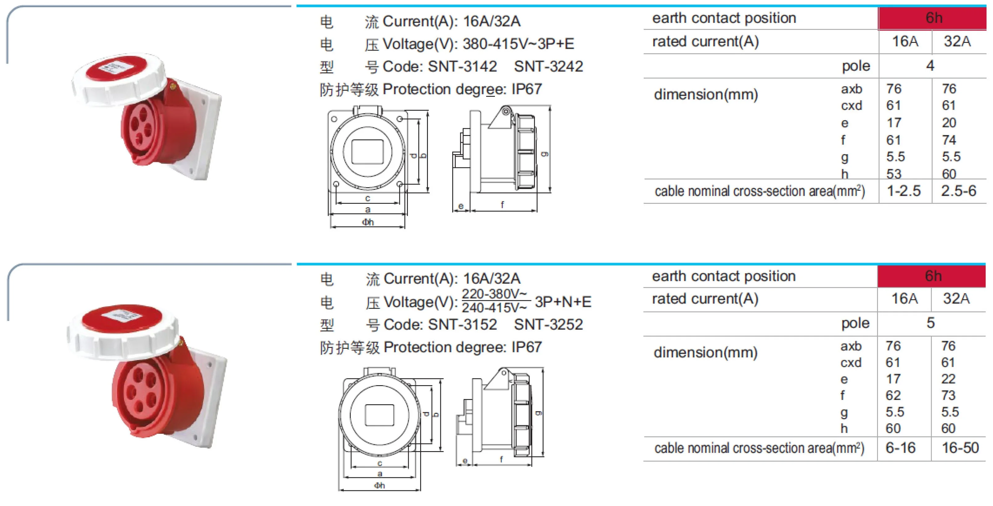 OEM brand 220V 380V 16A 32A IP44 IP67 4Pole 4P 5Pole 5P 6H Wall mounted Panel mounted Coupler female Industrial Socket Outlets