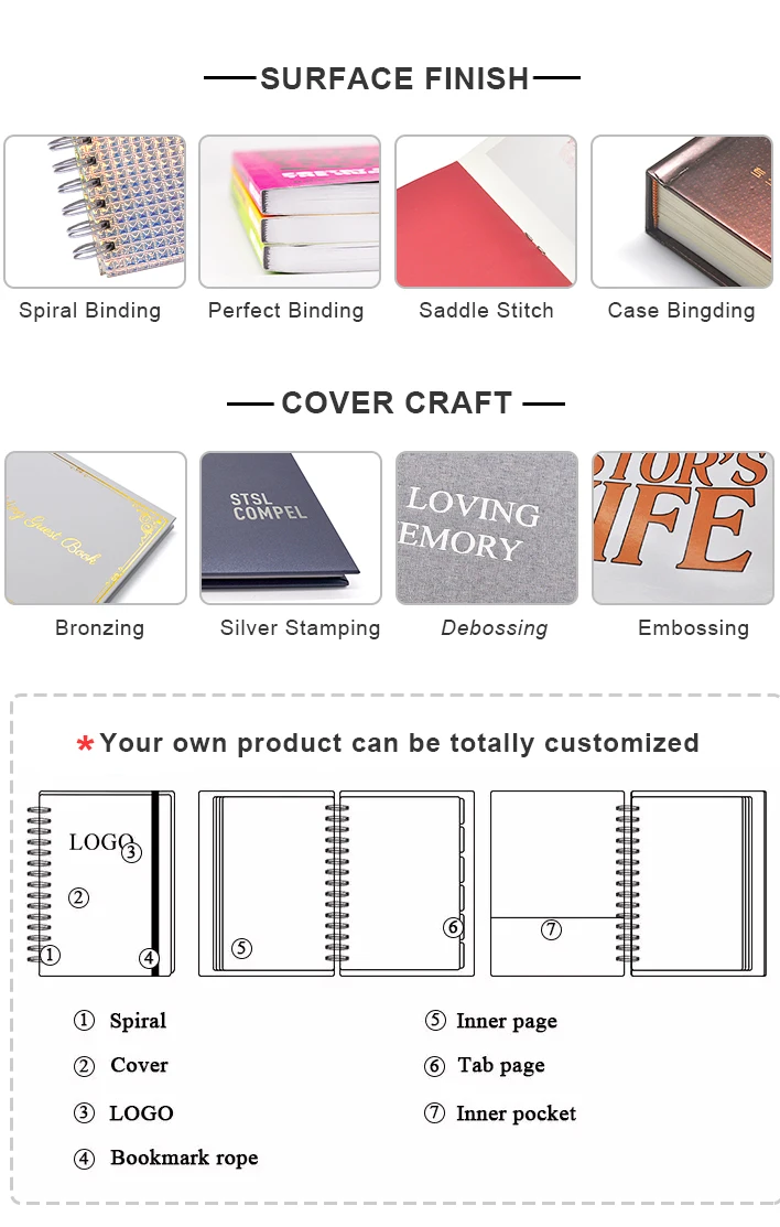 Custom Size PU Leather Notebook A4 A5 A6 Daily Weekly Budget Business Office Binder Loose-leaf & Thread Sewing Binding for Gift supplier