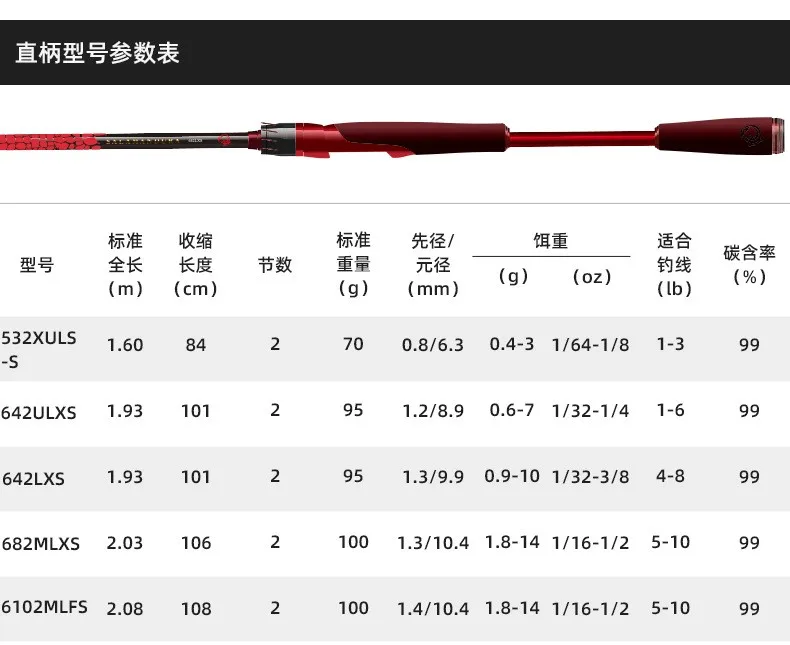 DAIWA SALAMANDURA Surf Fishing Rod 2