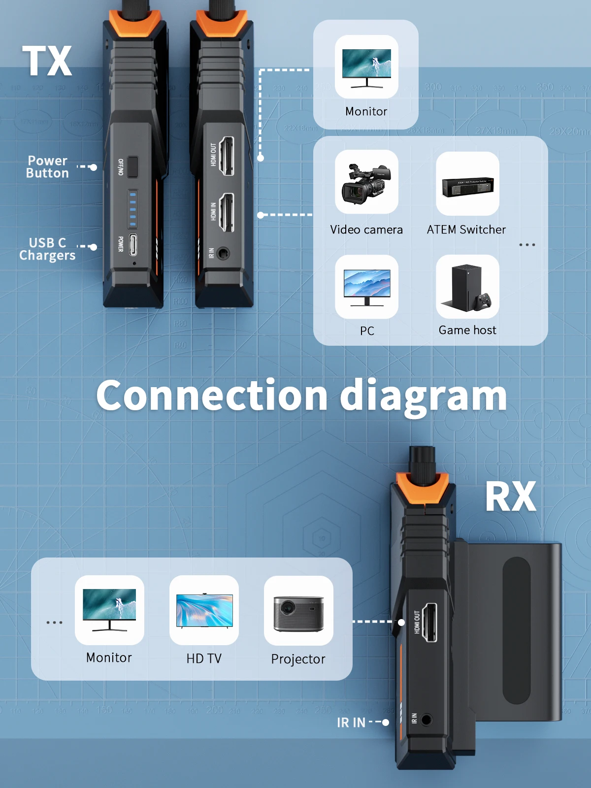 Lemorele R100 Plus 1080P Wireless HDMI Extender Kit, 200m Video
