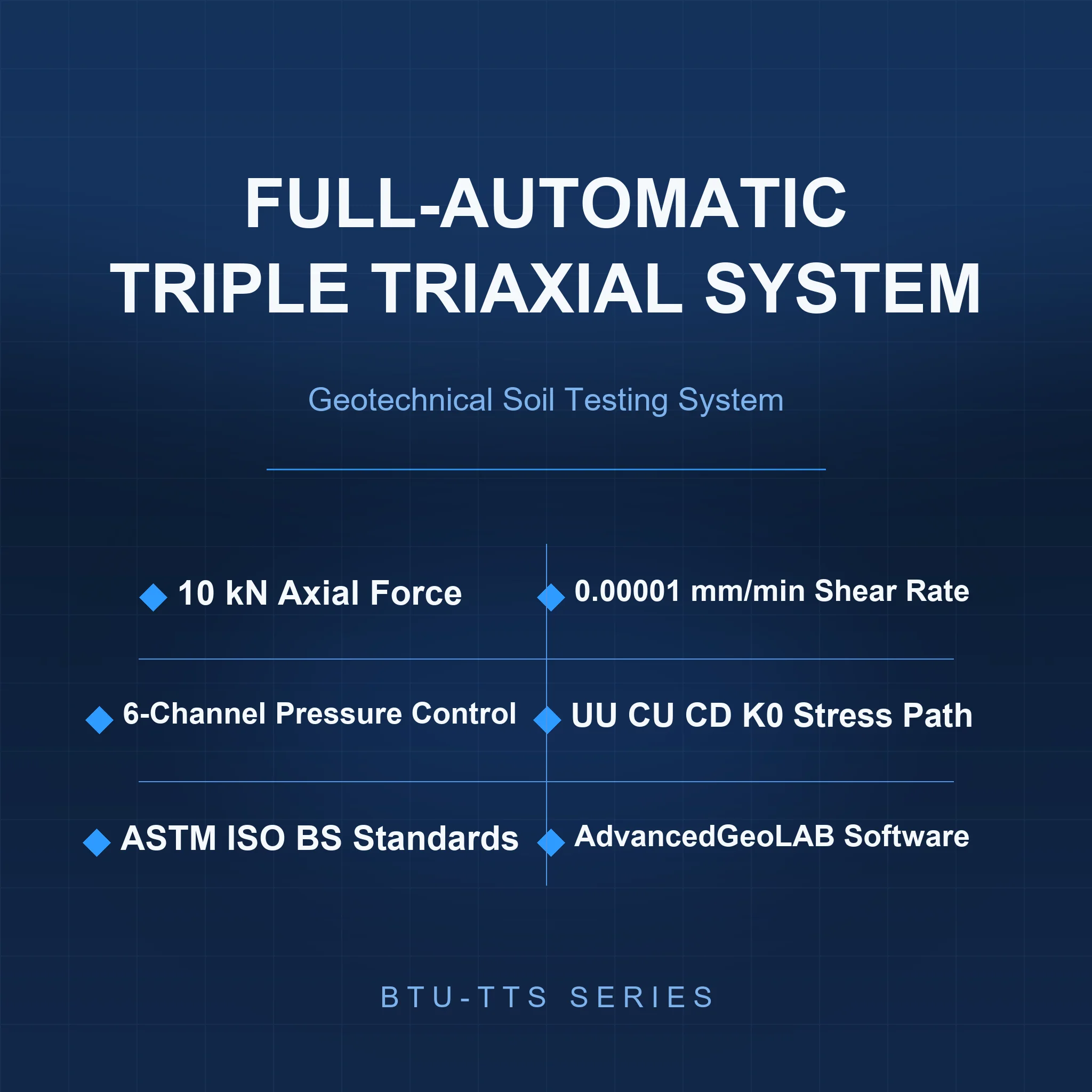 BTU Full-Automatic Stress Path Triple Triaxial Apparatus 10kN UU CU CD ASTM D4767 D7181 D2850 ISO 17892-8 Geotechnical Lab