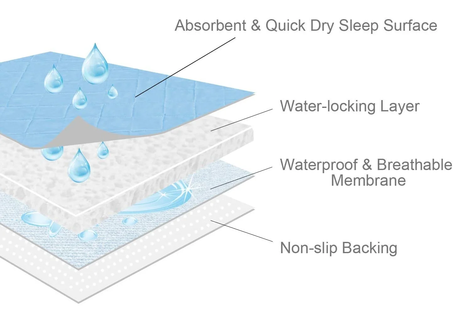 YK OEM/ODM custom logo home reusable sustainable washable incontinence medical hospital bed pad for patients details