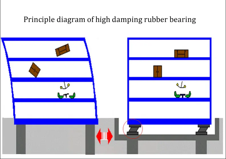 JT High Damping Bridge Rubber Seismic Isolation Bearing Rubber ...